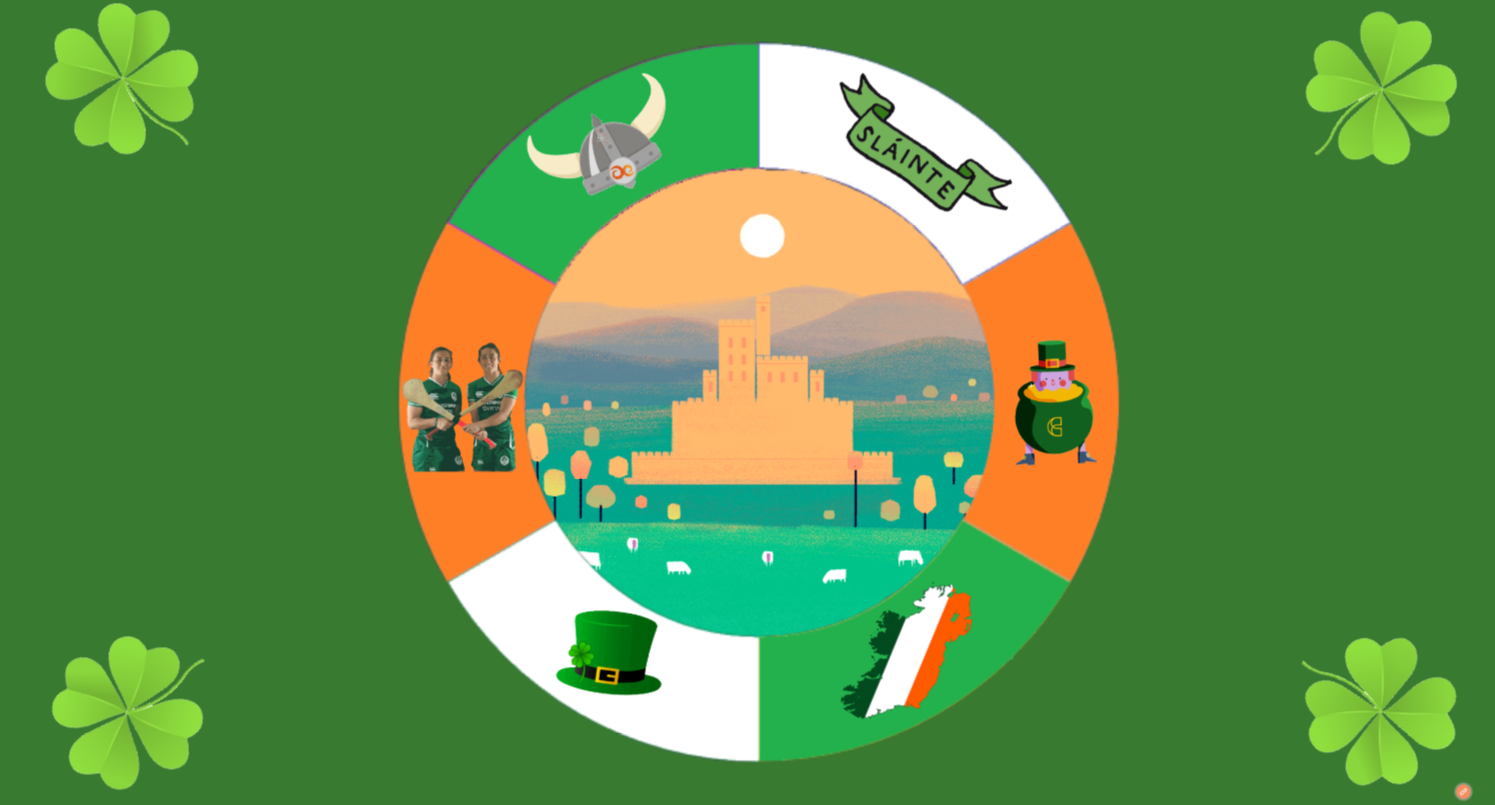 Ireland: A webquest